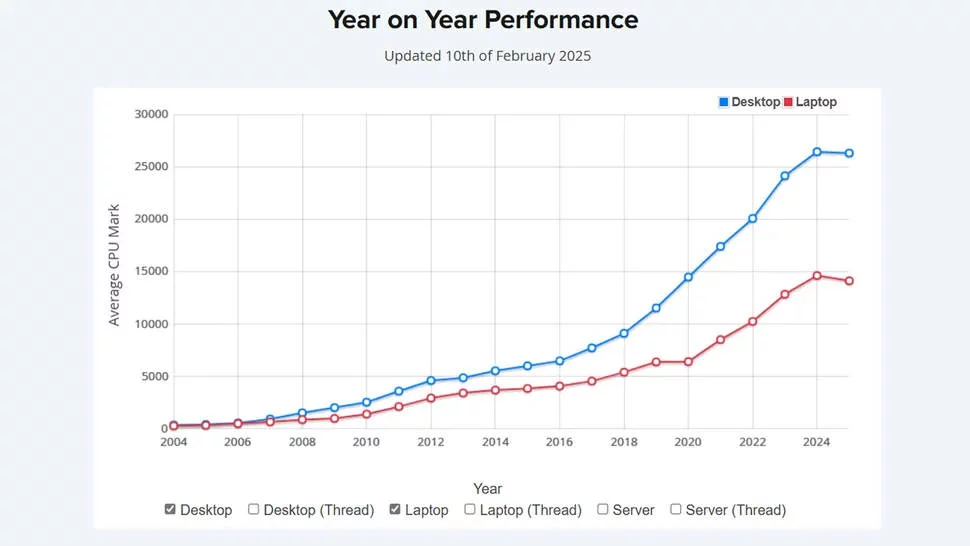 cpu-performance.webp
